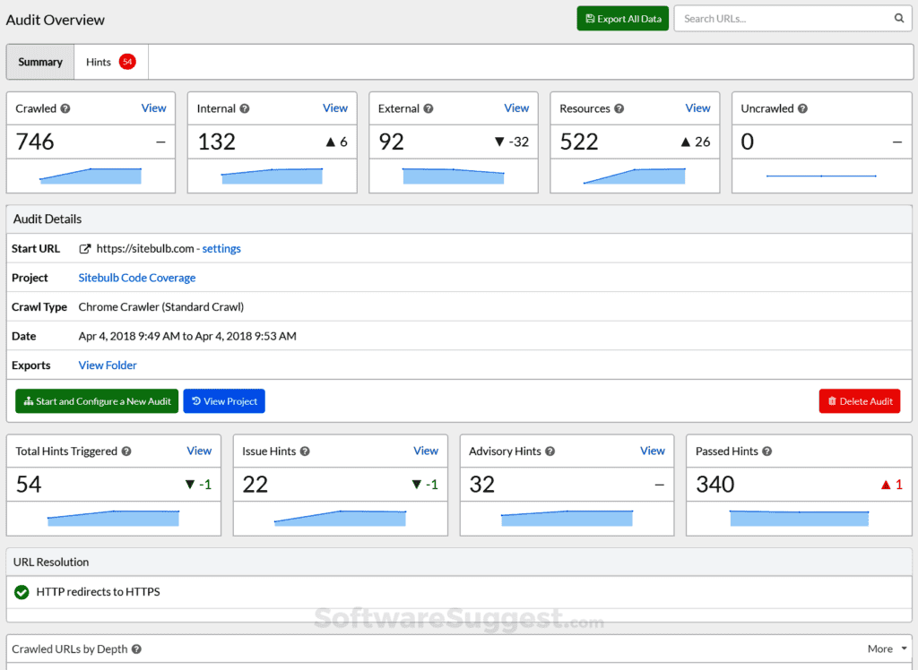 Sitebuln dashboard 2026