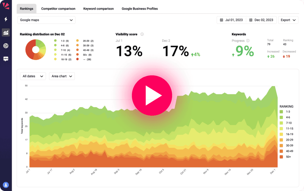 Whitespark tool