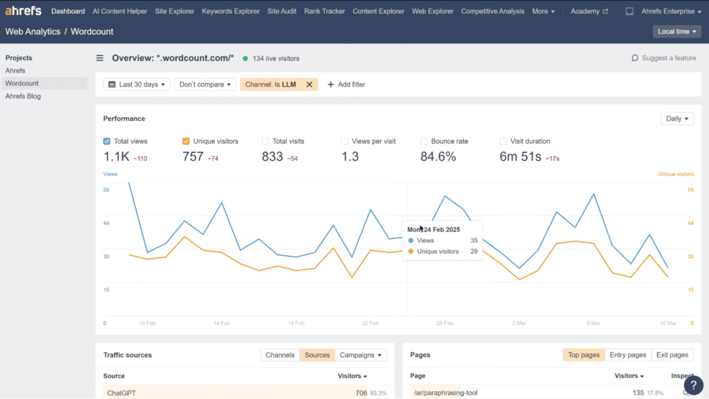 Ahrefs dashboard 2026